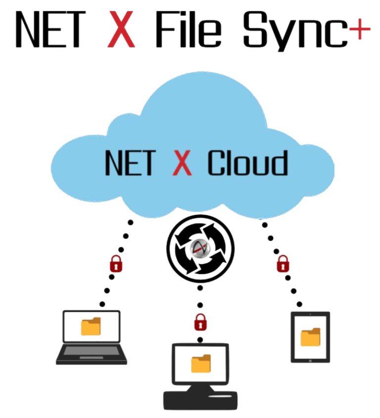 NET X File Sync+ | Computer Network Support | Pittsburgh PA | NET